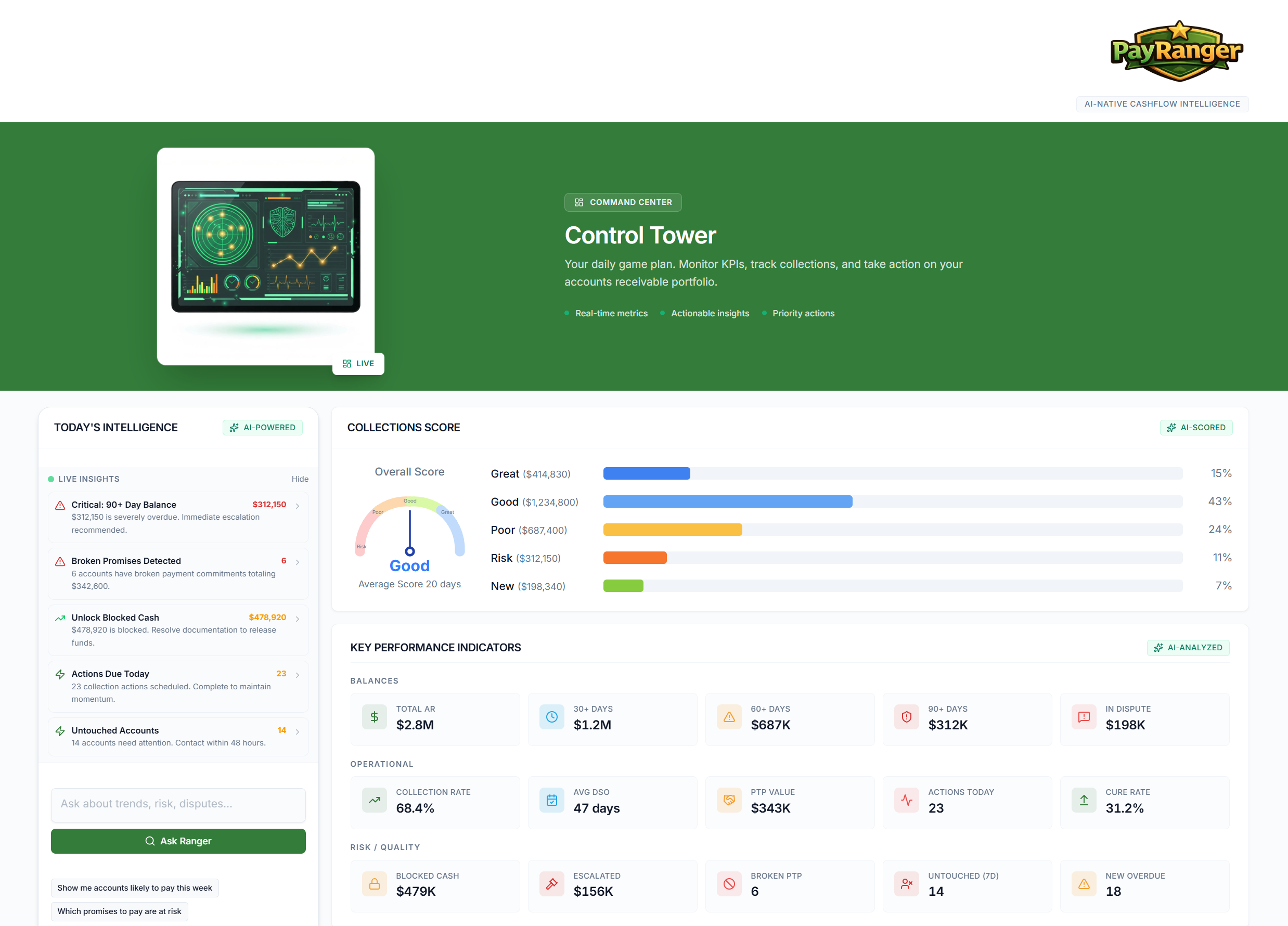 Pay Ranger Control Tower dashboard showing KPIs, AI assistant, and key actions